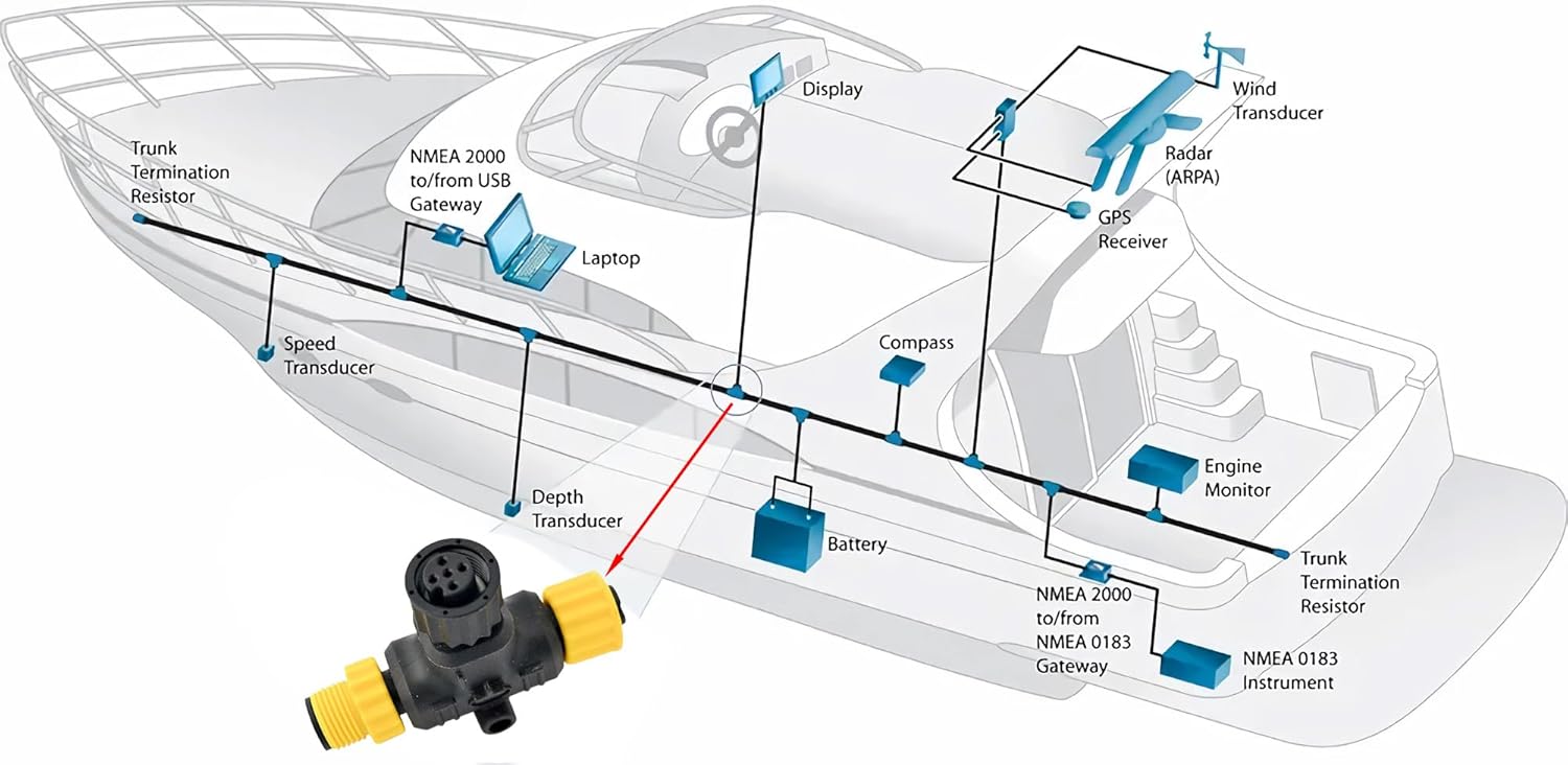 NMEA 2000 T-Connectors Te Conn - Fish Finder Cable avaliação e preço