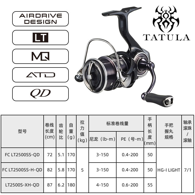2023 DAIWA TATULA LT Girando C - Daiwa Reel Fuego avaliação e preço